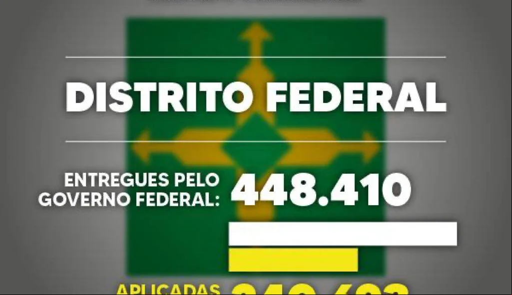 Distrito Federal