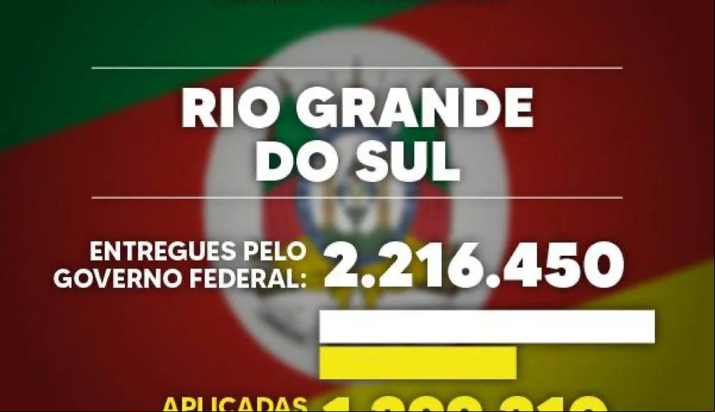 Rio Grande do Sul
