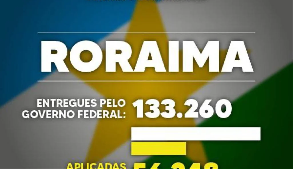 Roraima