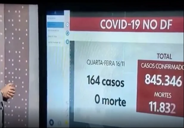 Jornalista causa polêmica ao falar sobre o coronavírus no Distrito Federal