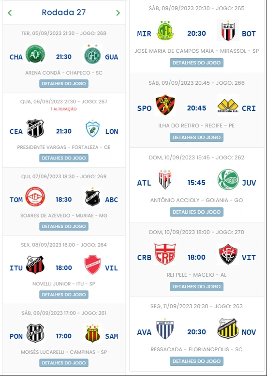 27ª rodada do Brasileirão Série B 2023