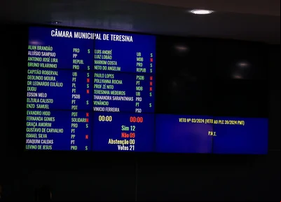 Quadro da votação no plenário