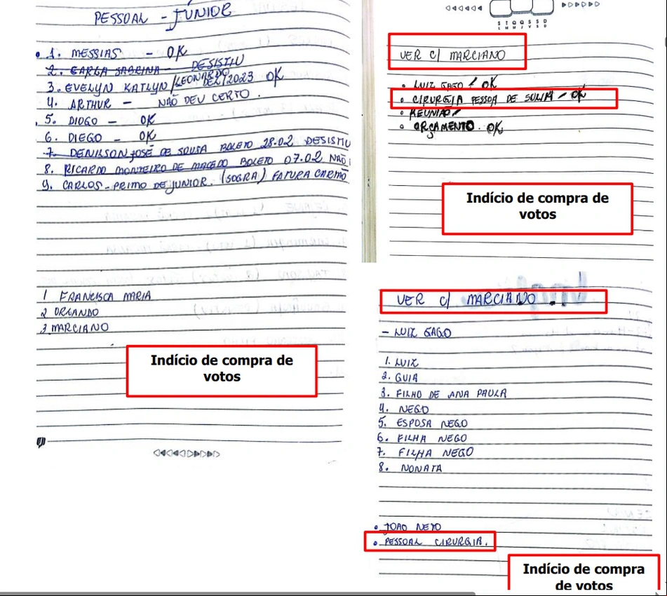 Denunciantes apontam compra de votos