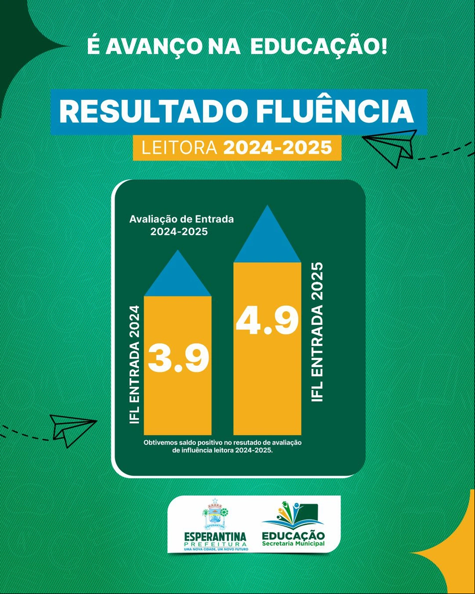 Resultados positivos