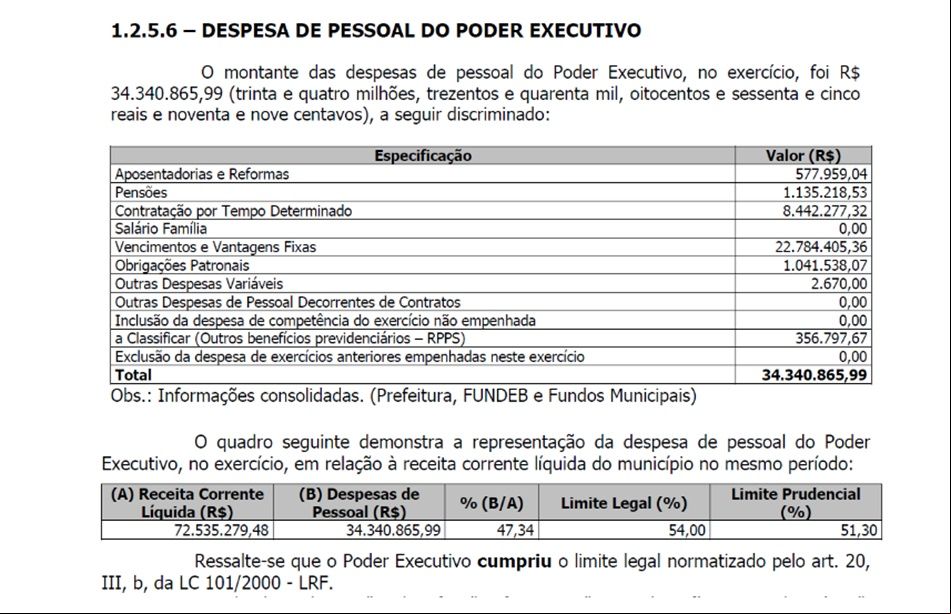 Despesa de pessoal de Campo Maior