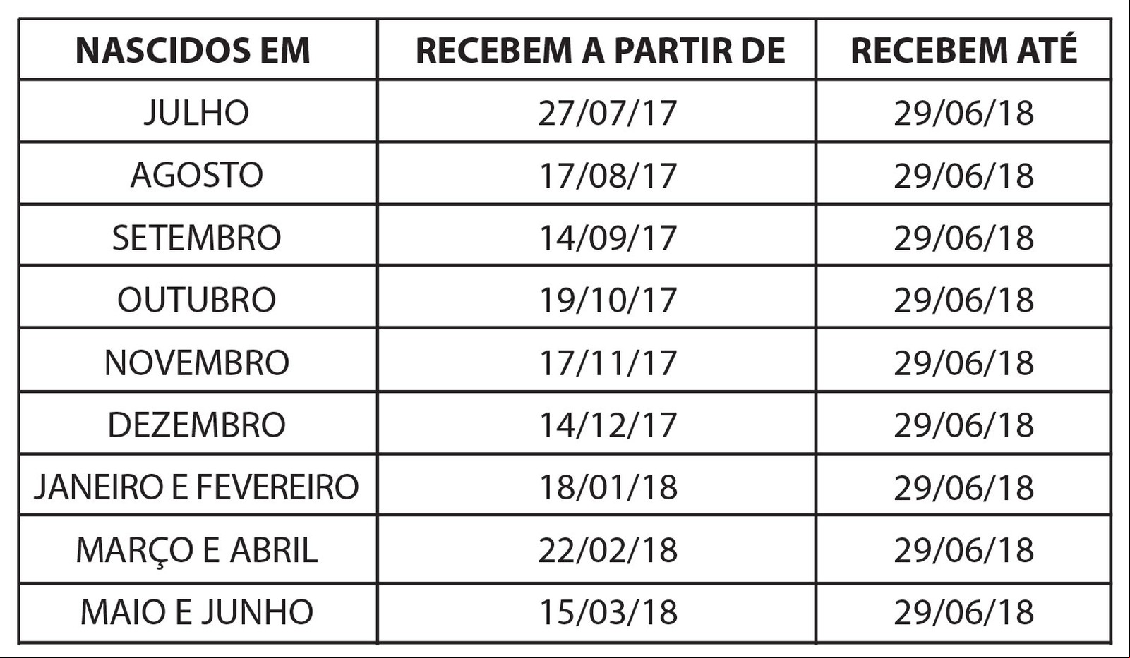 Tabela do abono salarial