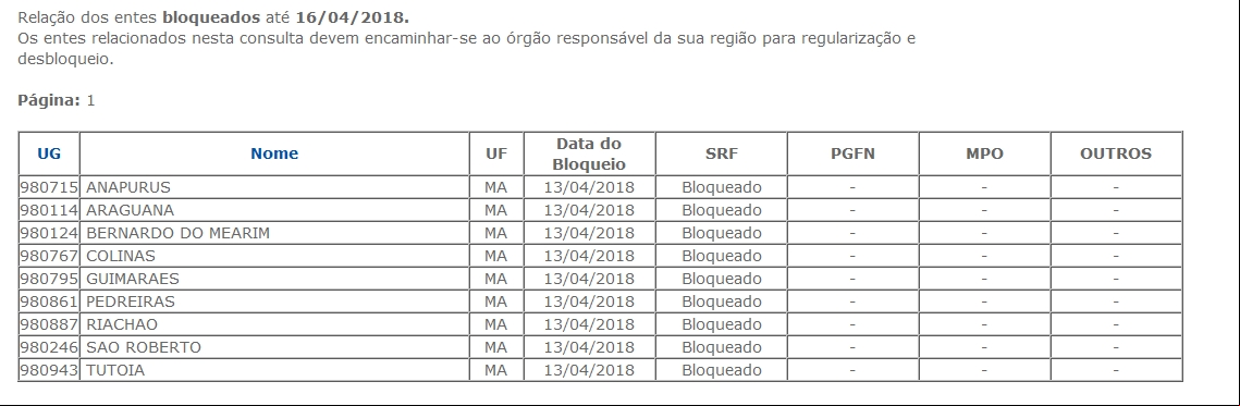 Veja lista de municípios do Maranhão 