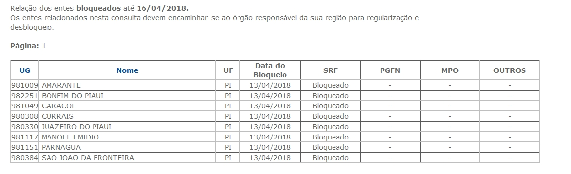 Veja lista de municípios do Piauí 