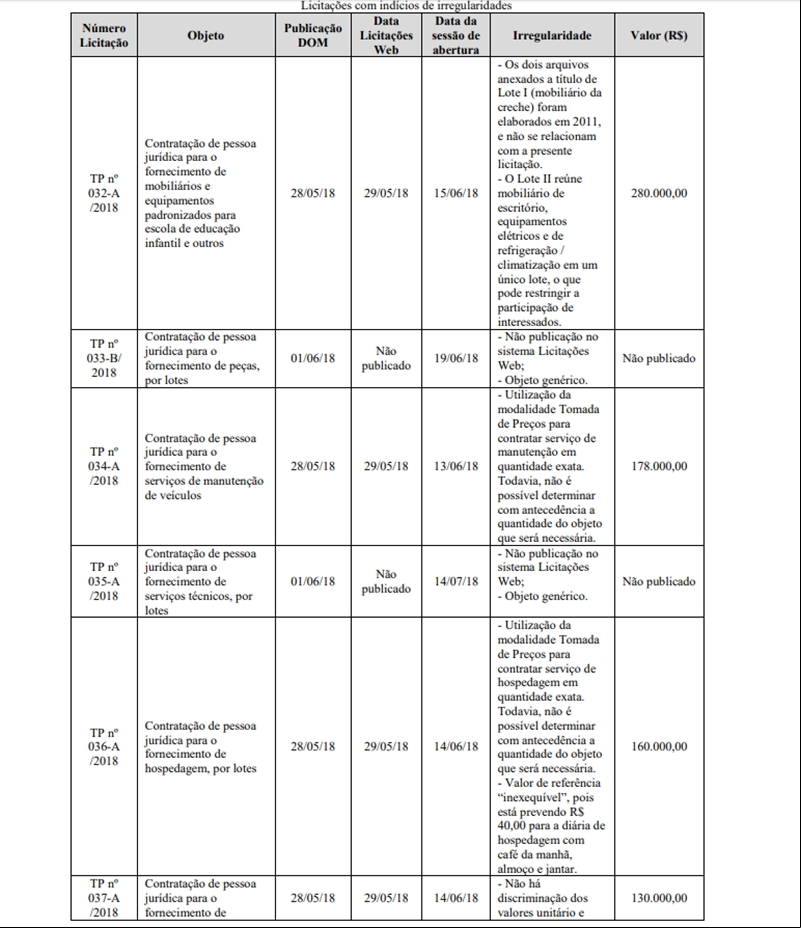 Licitações suspensas