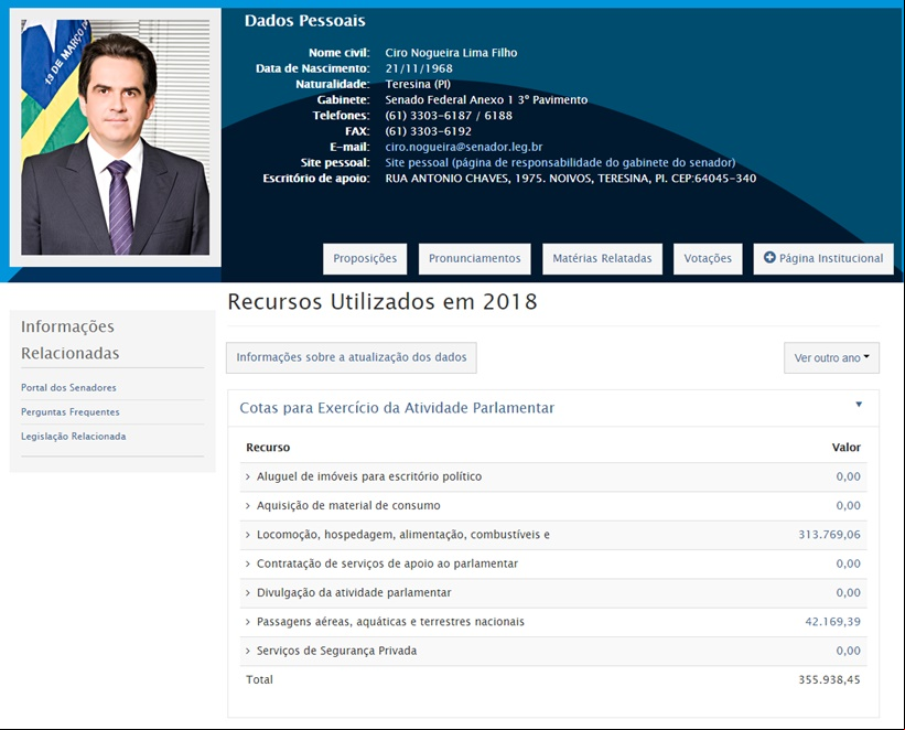 Ciro Nogueira gastou R$ 355.983,45 com cota parlamentar