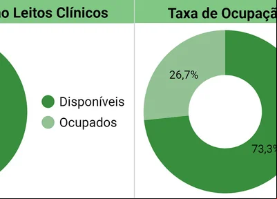 Porcentagem de casos infectados por sexo