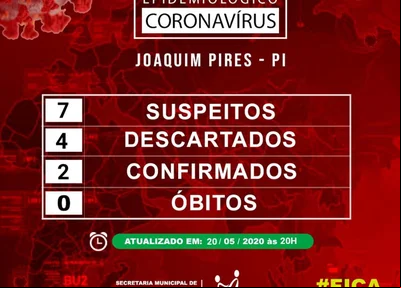 Prefeitura confirma primeiros dois casos de coronavírus em Joaquim Pires